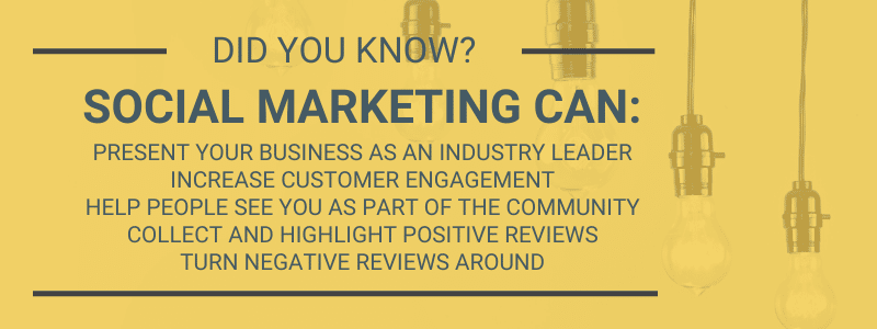 Did you know? Social Marketing Can: Present your business as an industry leader increase customer engagement help people see you as part of the community collect and highlight positive reviews turn negative reviews around.