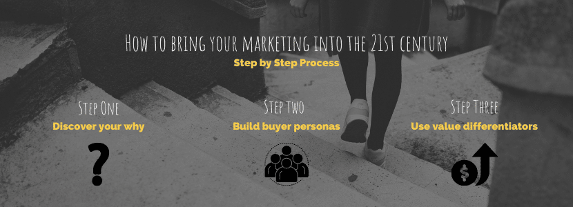 How to bring your marketing into the 21st century step by step process. Step one discover your why. Step two build buyer personas. Step three use value differentiators.