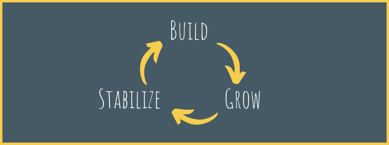 Build Grow Stabilize