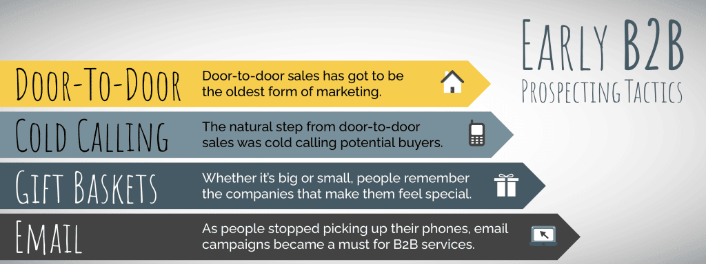 Early b2b Marketing Tactics