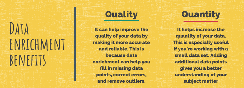 Infographic explaining data enrichment benefits