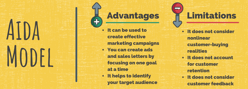 AIDA model advantages and limitations. 