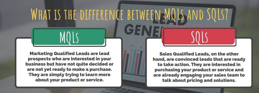 Difference between MQLs and SQLs