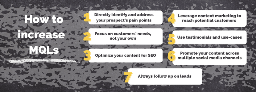 How to Increase MQLs