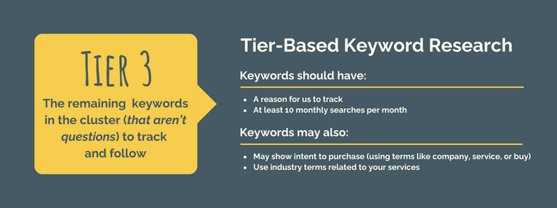 Take the Stairs keyword research services for Tier 3 cluster keywords
