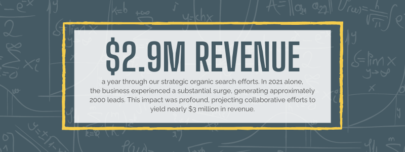 An infographic showing the yearly revenue of a landscape company after implementing a marketing for landscapers strategy