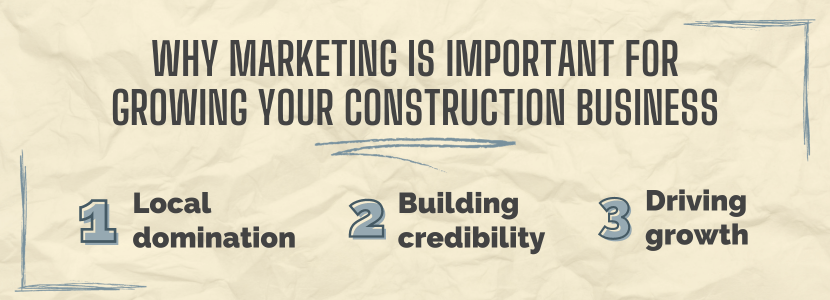 An infographic showing why marketing for construction strategy is important in growing a construction business