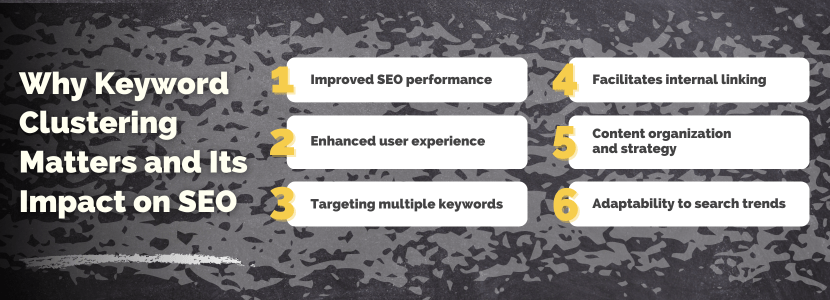 The effect of keyword clusters and it's impact on SEO