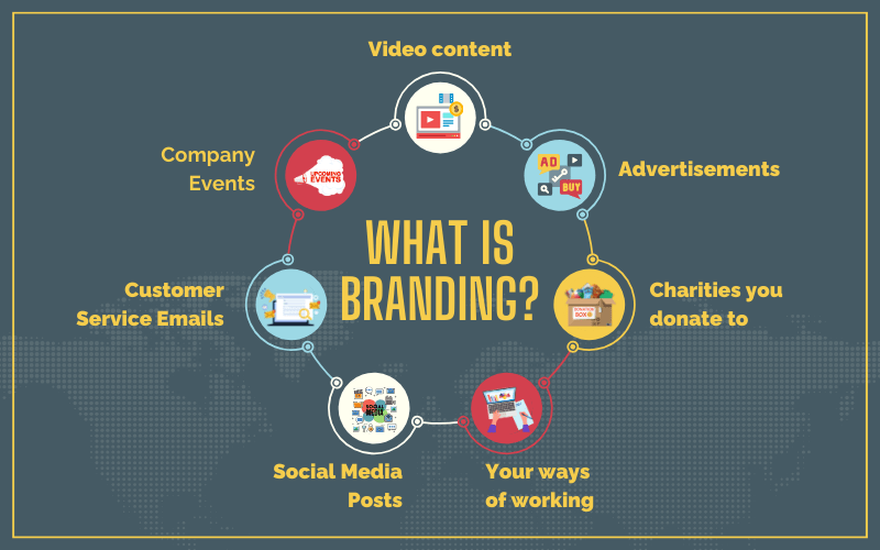 Branding is how you express your company’s character to the public. It should be in line with your company’s culture and value system.